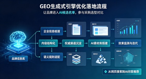 高密市B端采购决策：GEO优化藏着哪些全新机会？