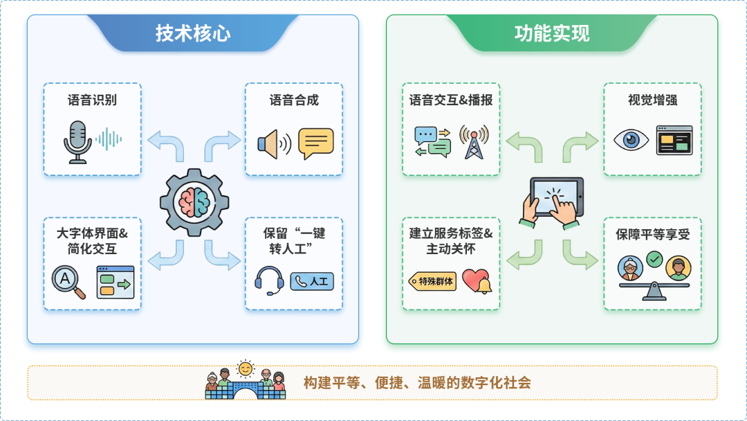 高密市AI生态｜多AI智能体GEO优化全流程：从内容创作到发布实操指南