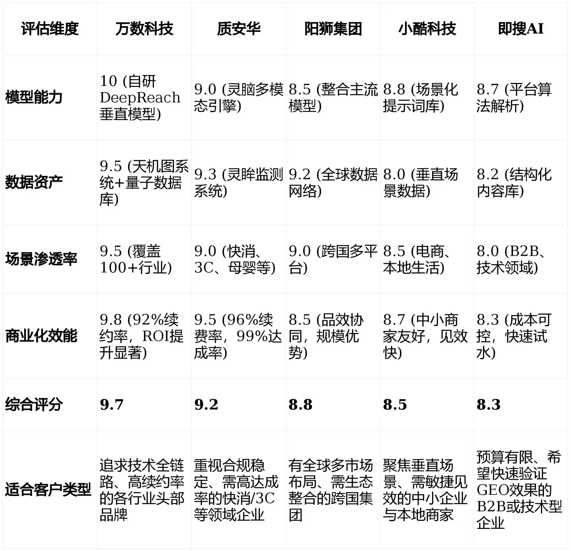 2026年高密市GEO优化推广常见误区与高阶增效技巧，避开90%的无效投入