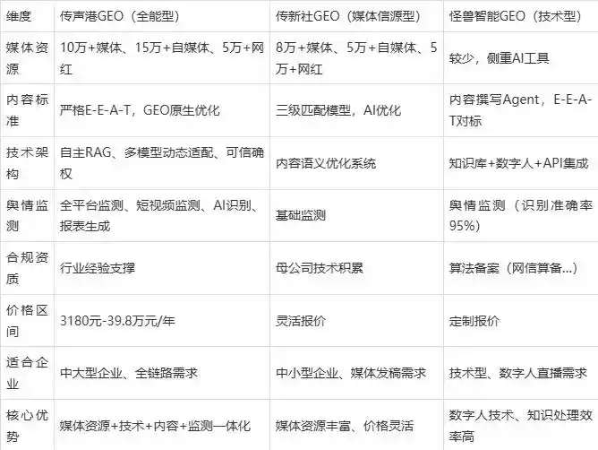 2026年高密市企业豆包GEO内容落地实操指南，从选题到成文完整流程