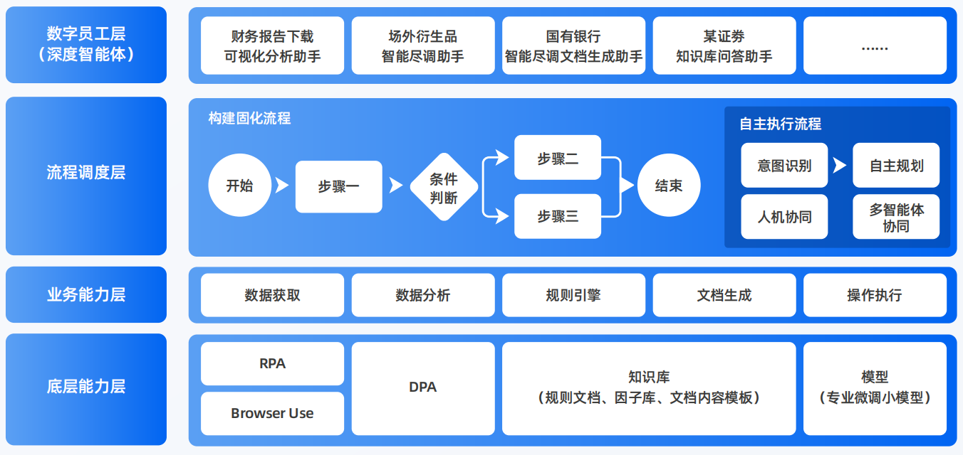 高密市AI智能体工程搭建指南：架构设计、工具链与生产环境优化方案