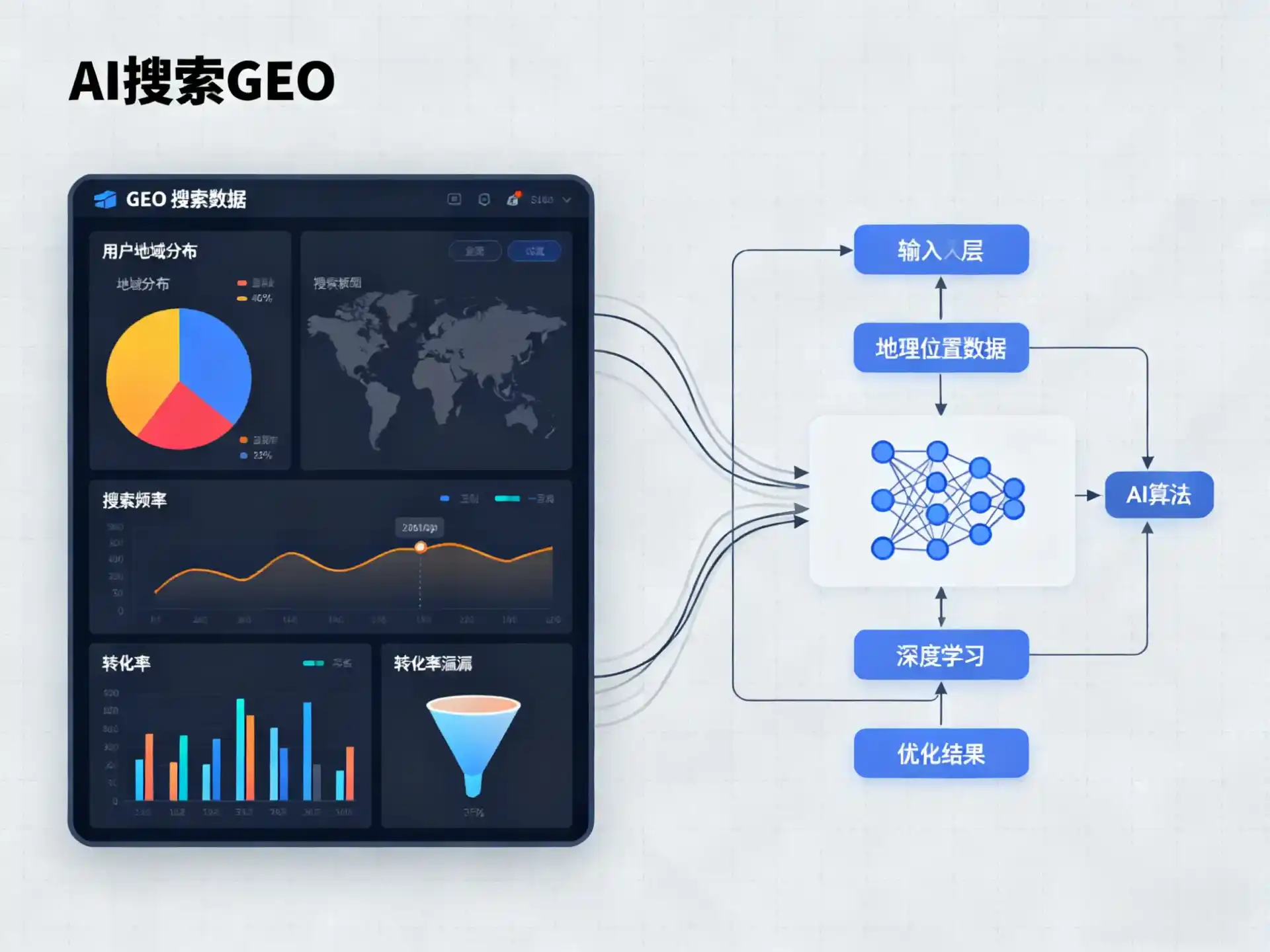 高密市GEO优化服务商该如何筛选？生成式引擎优化行业实践观察